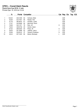 Overall - IPSC Ostrava