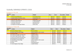 Výsledky SARANGA SPRINTU 2016