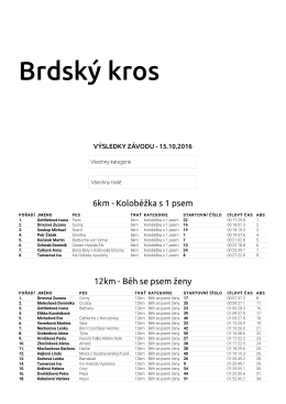 Výsledky