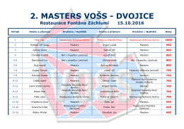 2. Masters VO&Scaron;S P&aacute;ry - Restaurace Font&aacute;na Z&aacute;chlum&iacute;, 15.10.2016