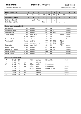 Suplov&aacute;n&iacute; - Gymn&aacute;zium Havl&iacute;čkův Brod