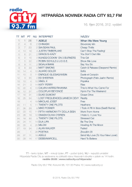 chci st&aacute;hnout a uložit hitpar&aacute;du v pdf