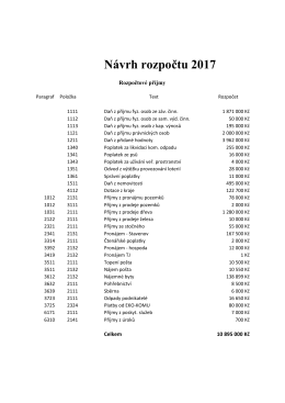 Návrh rozpočtu 2017