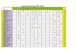 Lukostřeleck&aacute; liga DĚTI 2016