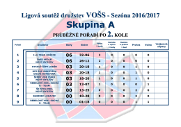 Sezóna 2016/2017 - Ligová soutěž družstev VOŠS