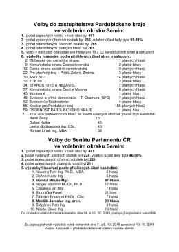 Volby - v&yacute;sledky