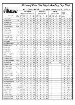 10.turnaj Roto Grip Magic Bowling Cup 2016