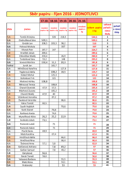 Sběr papíru - říjen 2016