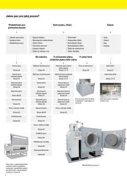 Jakou pec pro jak&yacute; proces?