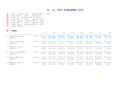 B - Ženy - Highlander