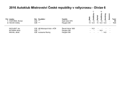 Rx D6 konec - Autoklub České republiky