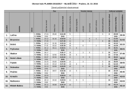 Okresní kolo PLAMEN 2016/2017 – MLADŠÍ ŽÁCI – Pražmo, 15. 10