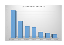 1. kolo voleb do Sen&aacute;tu