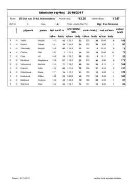 Atletický čtyřboj 2016/2017 112,25 1 347