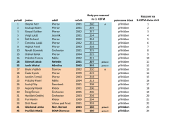 Přihl&aacute;&scaron;en&iacute; hr&aacute;či divize A+B
