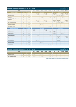 Kalendář otevřených programů 2017/18