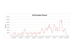 Graf čerp&aacute;n&iacute; financ&iacute;
