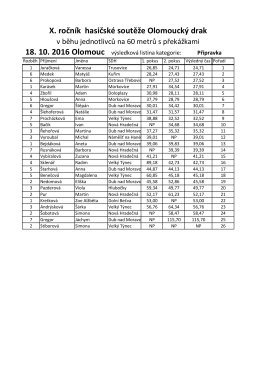 Přípravka - OSH Olomouc