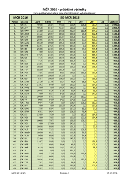 MČR 2016 - průběžné výsledky MČR 2016 SO MČR 2016
