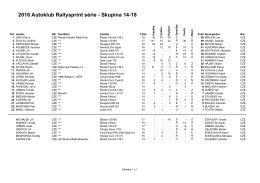 2016 Autoklub Rallysprint série - Skupina 14-18
