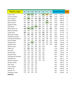 Příjmení, jméno K1 K2 K3 K4 S1 S2 F1 F2 Součet