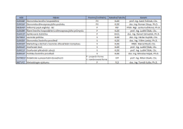 Page 1 doc. Ing. Roman Sloup, Ph.D. DLRX09Y |Ř&iacute;zen&iacute; lesn&iacute;ho
