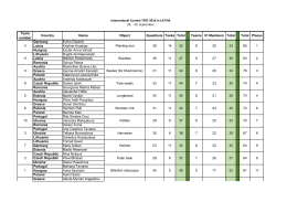 Team number Country Name Object Questions Tasks Total Teams