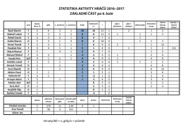 Statistika 2016