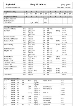 Suplov&aacute;n&iacute; - Gymn&aacute;zium Havl&iacute;čkův Brod