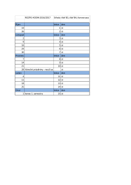 ROZPIS HODIN 2016/2017 Středa Alef B3, Alef B4