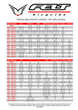 Tabulka doporučených velikostí – dle výšky postavy