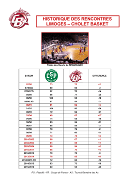historique - Cholet Basket