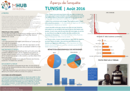 TUNISIE | Août 2016