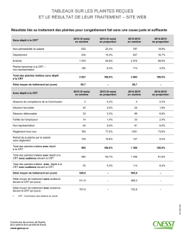 tableaux sur les plaintes reçues et le résultat de leur traitement – site