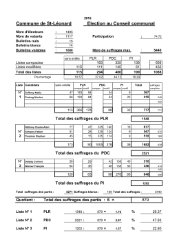T&eacute;l&eacute;charger le fichier - Commune St