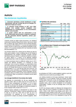 Autriche - Etudes Economiques &ndash; BNP Paribas