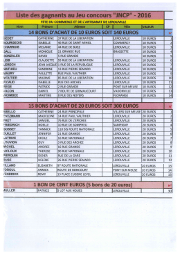 Page 1 | Liste des gagnants au Jeu concours "JNCP"