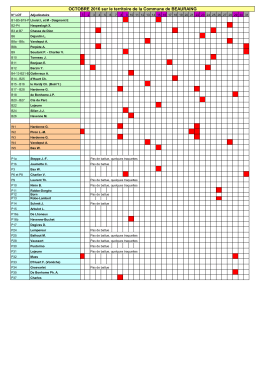 OCTOBRE 2016 sur le territoire de la Commune de BEAURAING