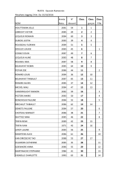 résultats 2 Km