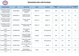 Dimension des colis