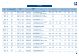 Bulletin de la cote - Bourse de Casablanca