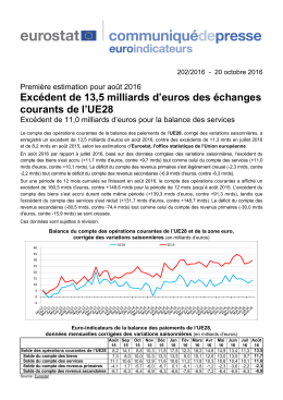 Excédent de 13,5 milliards d`euros des échanges courants