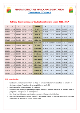 Tableau des minimas