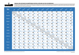 ableau des distances kilométriques