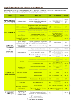 Programme 2016