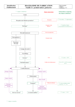 D12 Diagramme famille 12