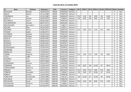 IC V&eacute;t&eacute;rans - Liste des joueurs