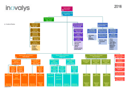 Organigramme général d`Inovalys ( 130 K