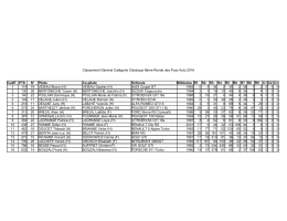 Classement Général Catégorie Classique 8ème Ronde des Puys