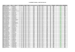 Classement général - MENTHON-RAID